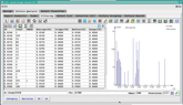 Analysis of CD-SEM Data