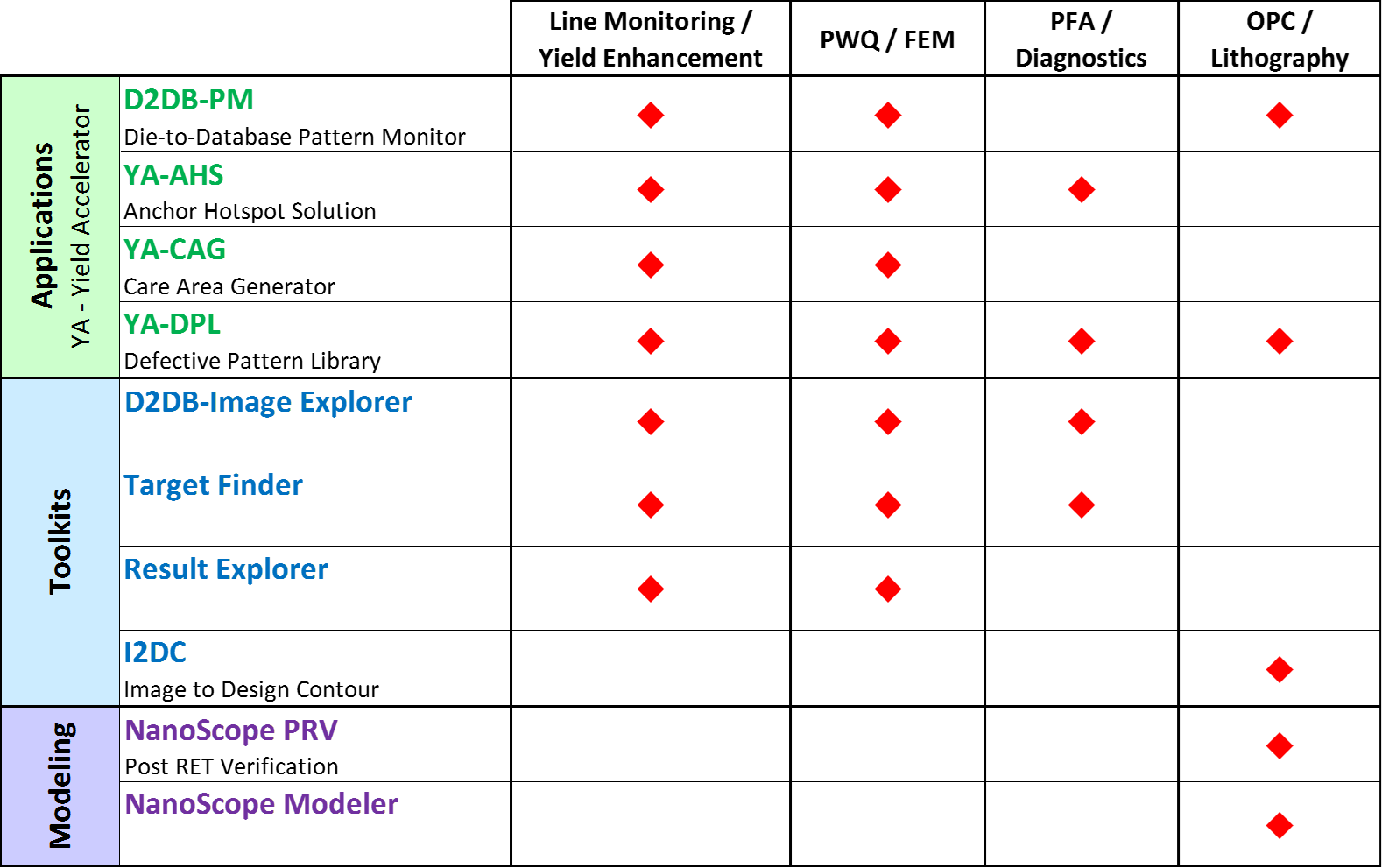 Product Matrix