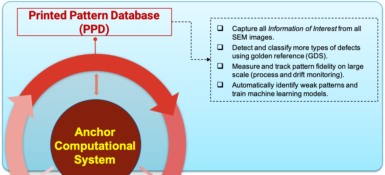 Thorough Analysis of Each Image