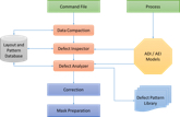 NanoScope PRV Data Flow Diagram