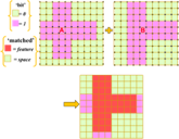 Exact Pattern Search