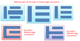 Topology Based Similar Search