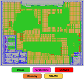 CAA and Pattern Density