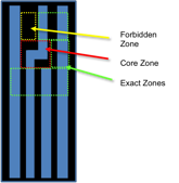 Zone Based Search