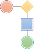 Customized Workflows are Provided by Anchor
