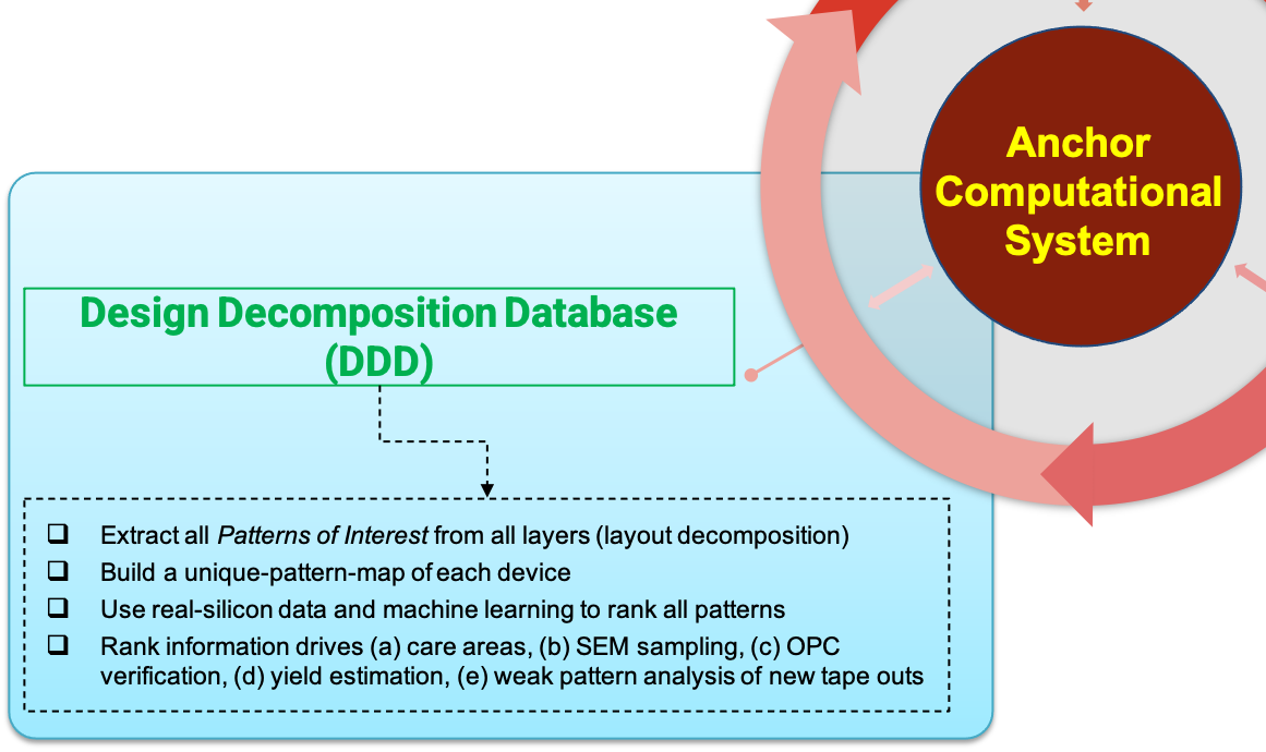 Exact Pattern Search