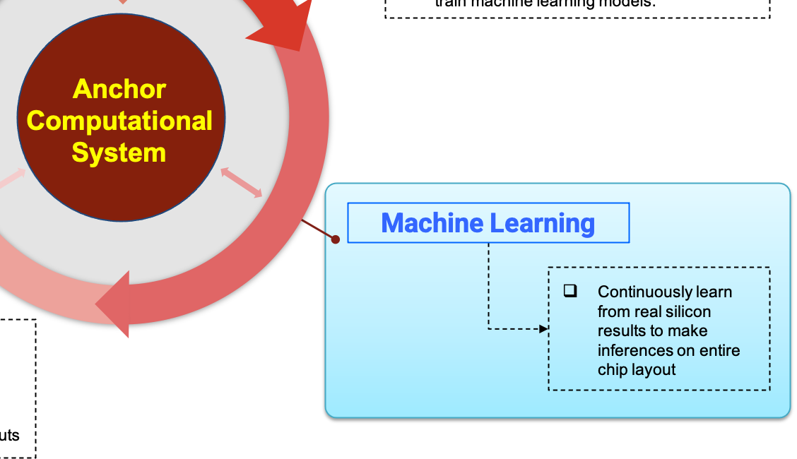 Exact Pattern Search