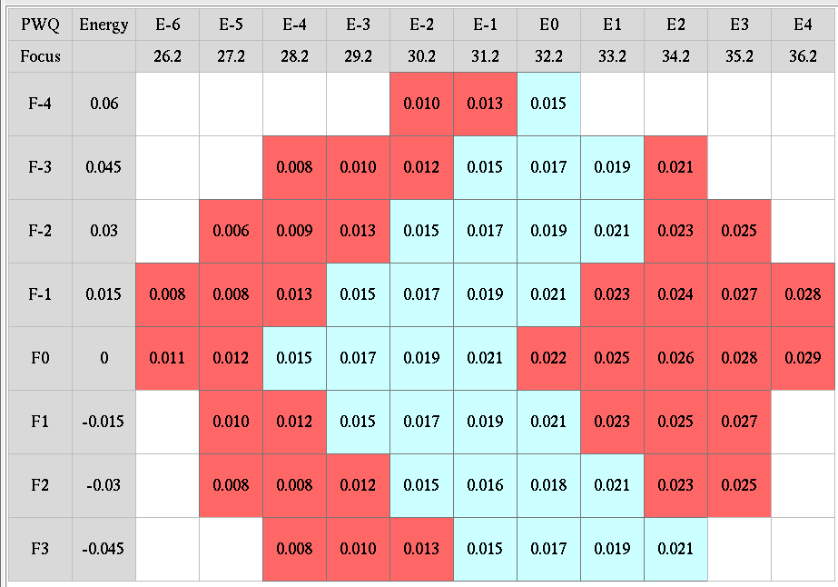 Exact Pattern Search