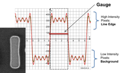 Intensity Based Measurement